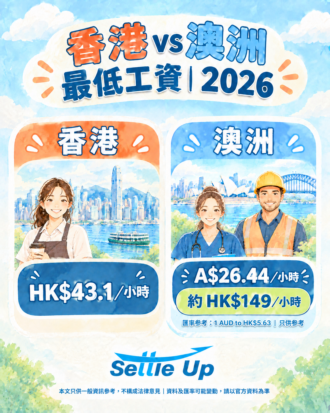 Hong Kong and Australia minimum wage comparison Instagram illustration