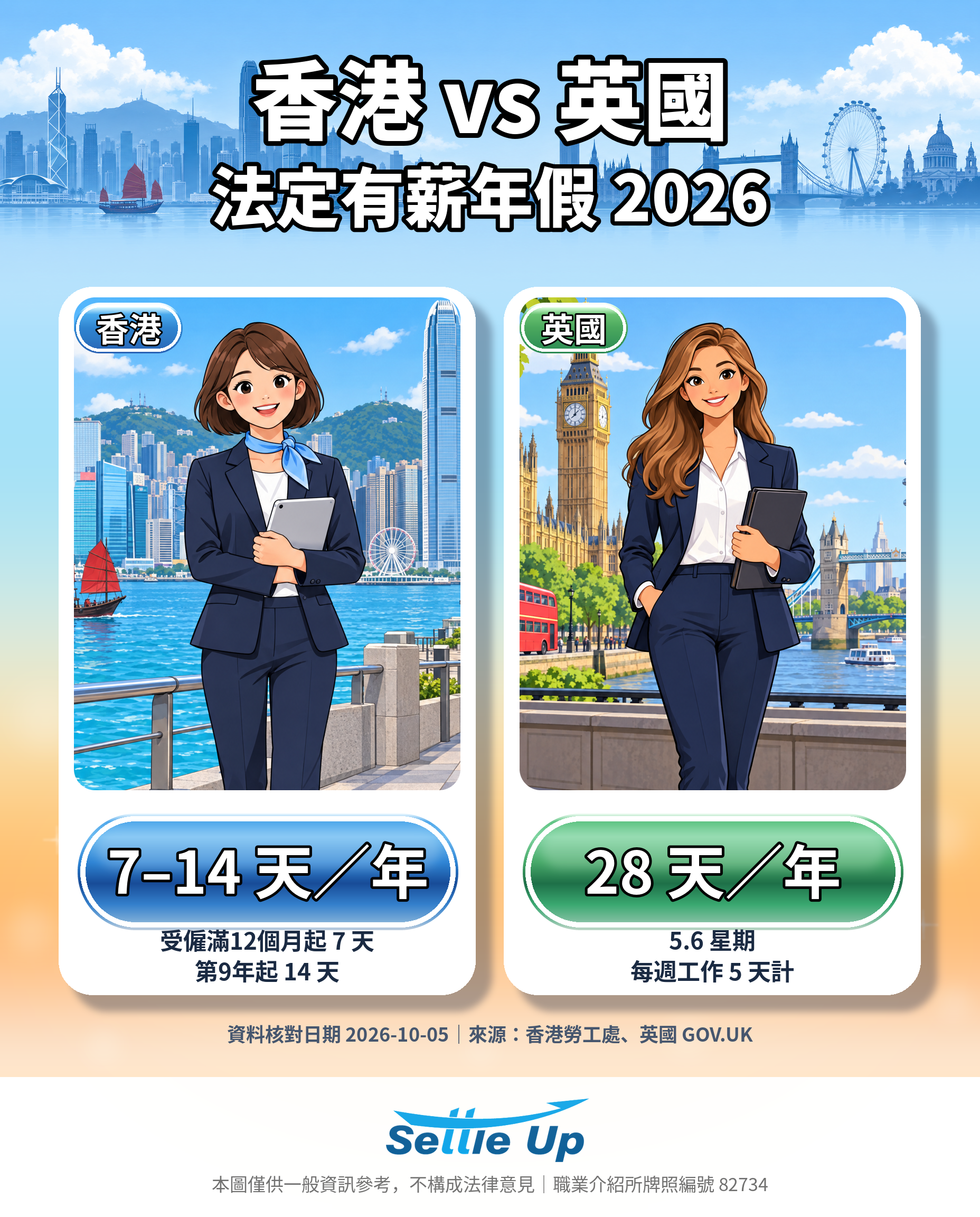 香港與英國法定有薪年假 2026 比較圖
