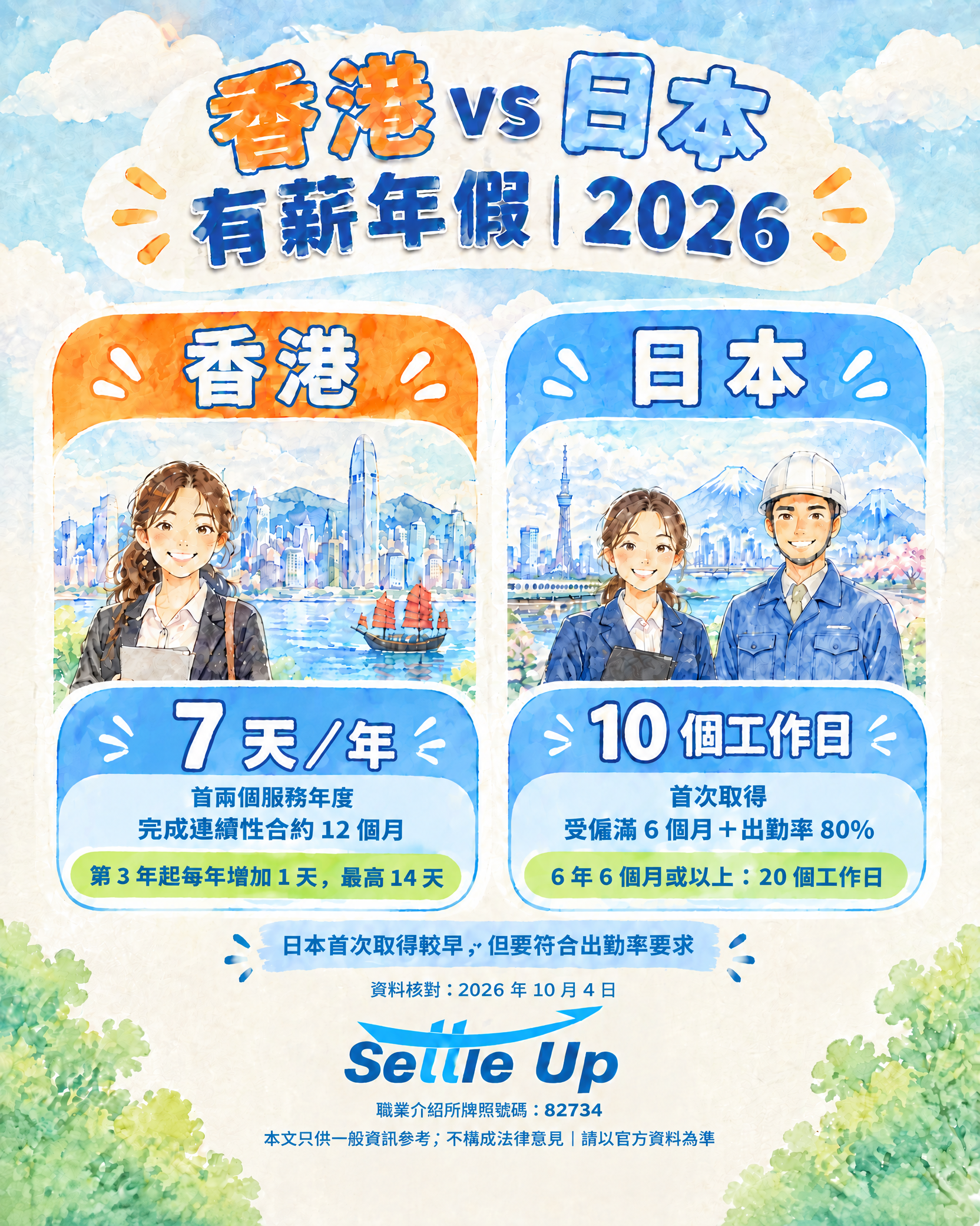 香港與日本有薪年假制度比較 Instagram 直幅插圖