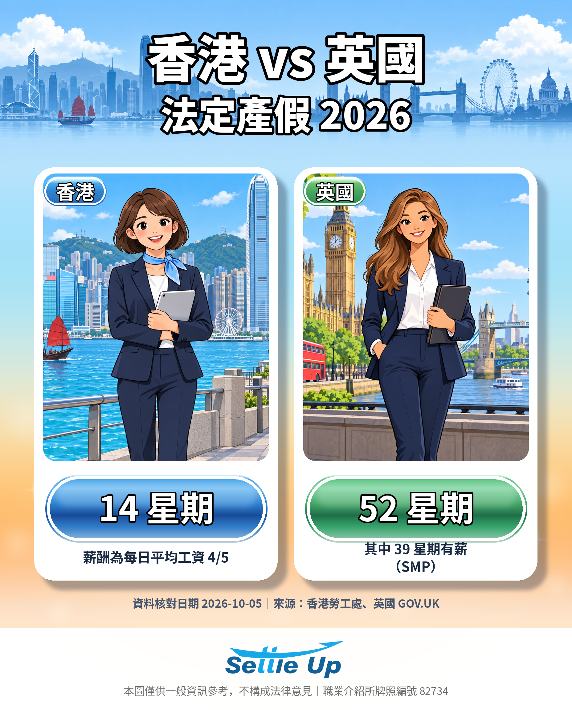 香港与英国法定产假 2026 比较图
