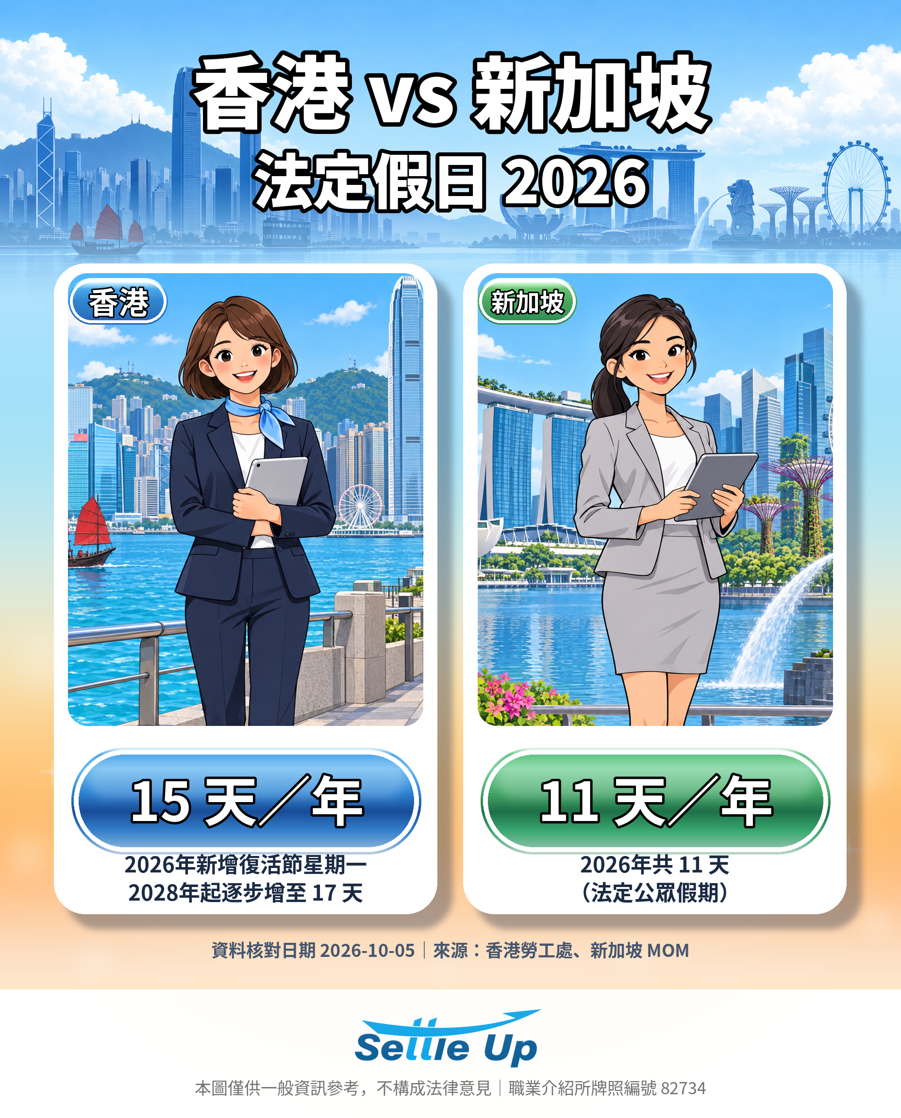 香港與新加坡 2026 法定假日比較圖